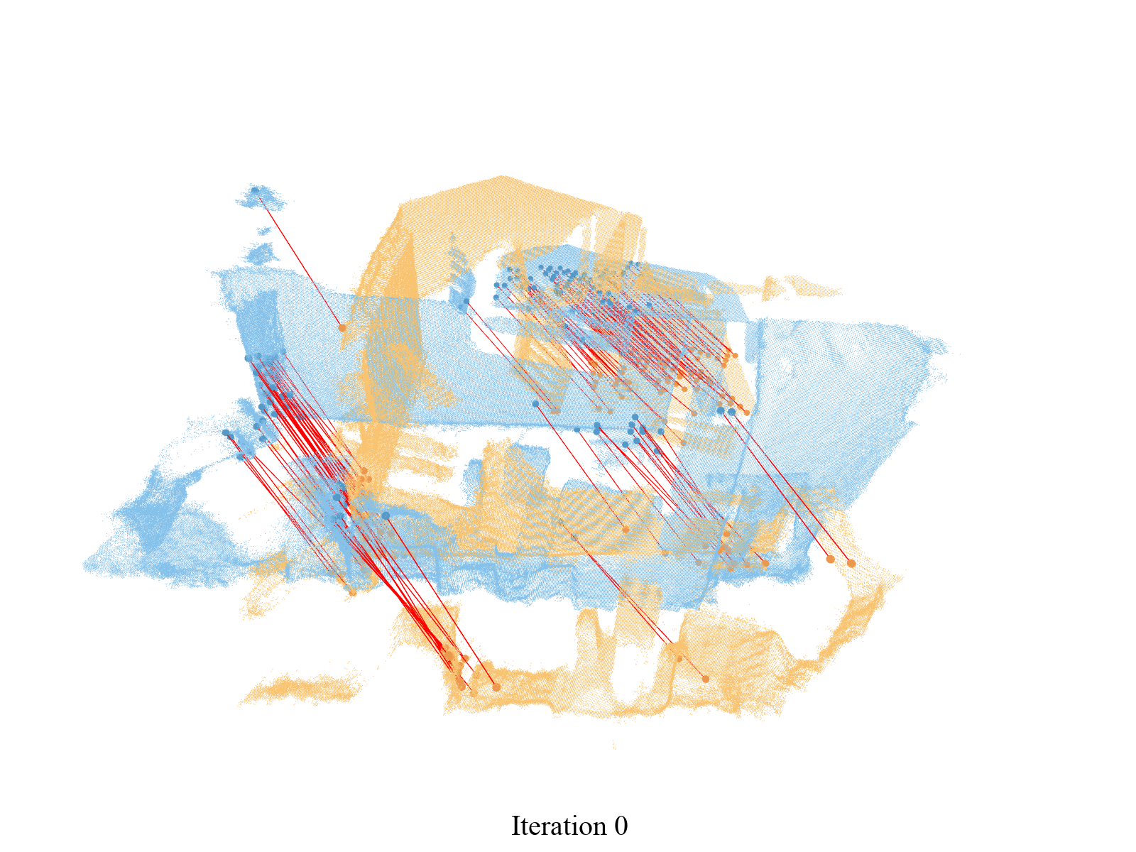 3dmatch-iterations