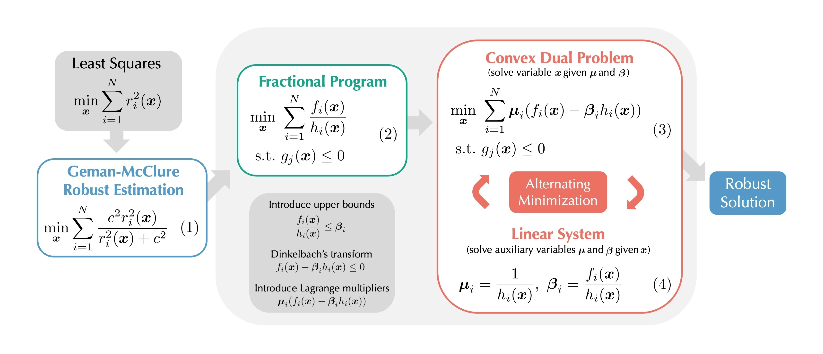 algorithm